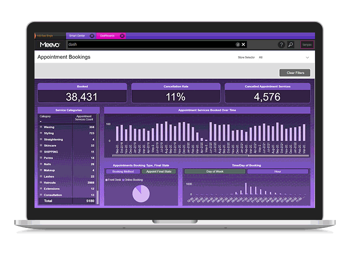 Meevo Advanced Dashboards - Client Traffic ipad