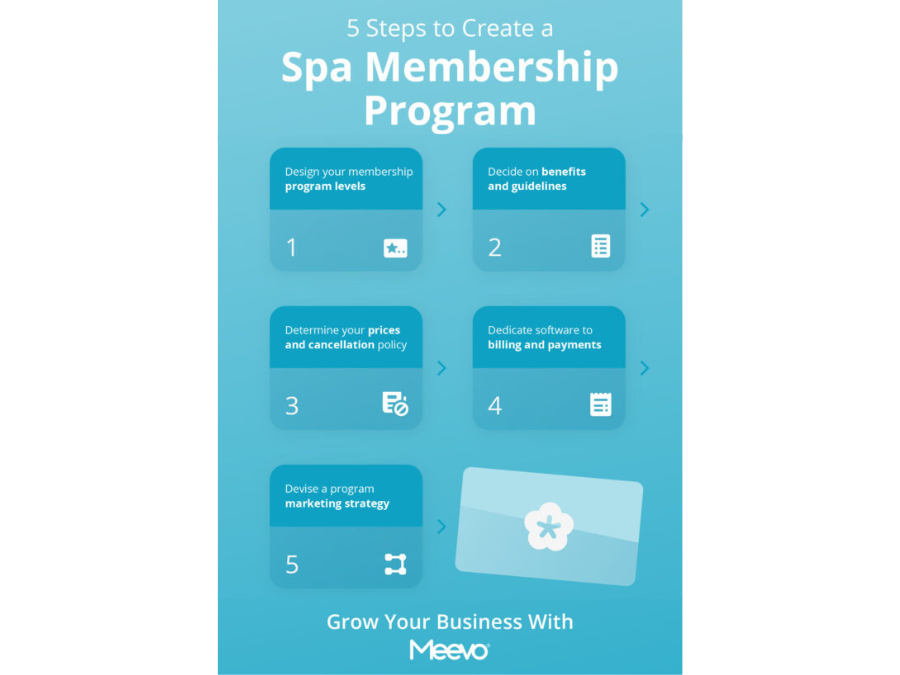 5 Steps to create a spa membership program