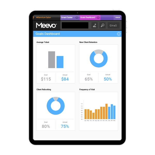 Meevo goals dashboard